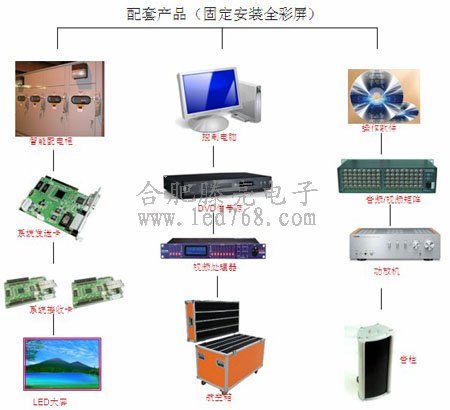 LED显示屏配套产品