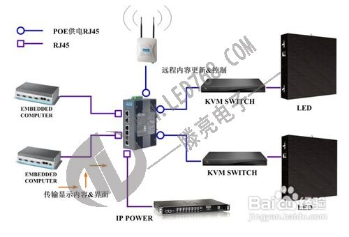 LED显示屏的保养方法及常见问题